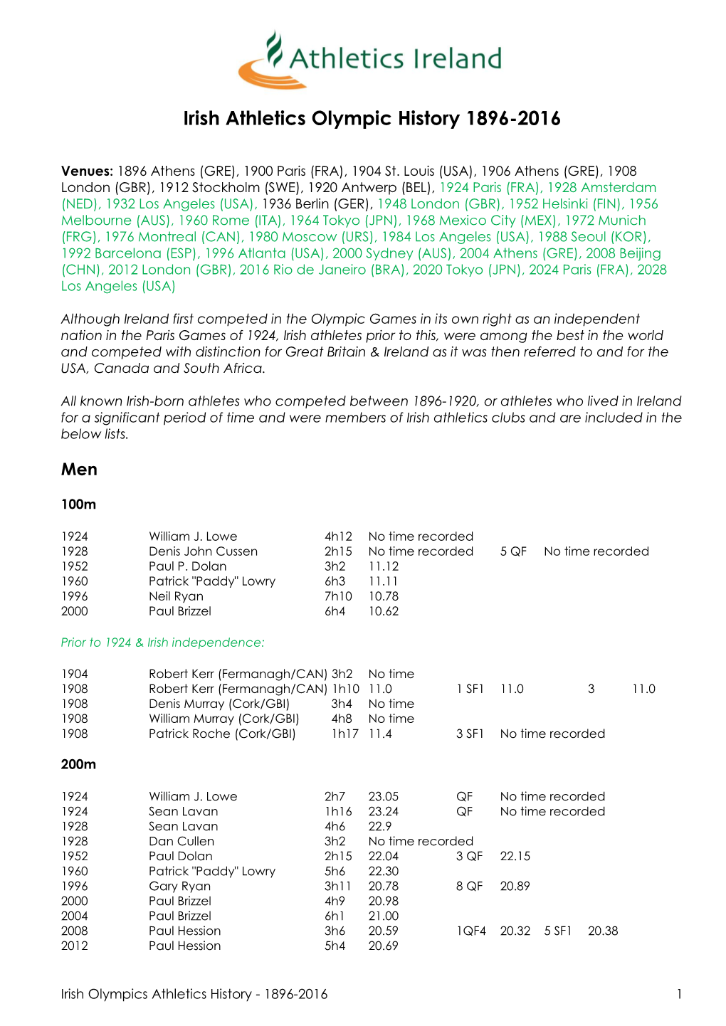 Irish Athletics Olympians, by Event