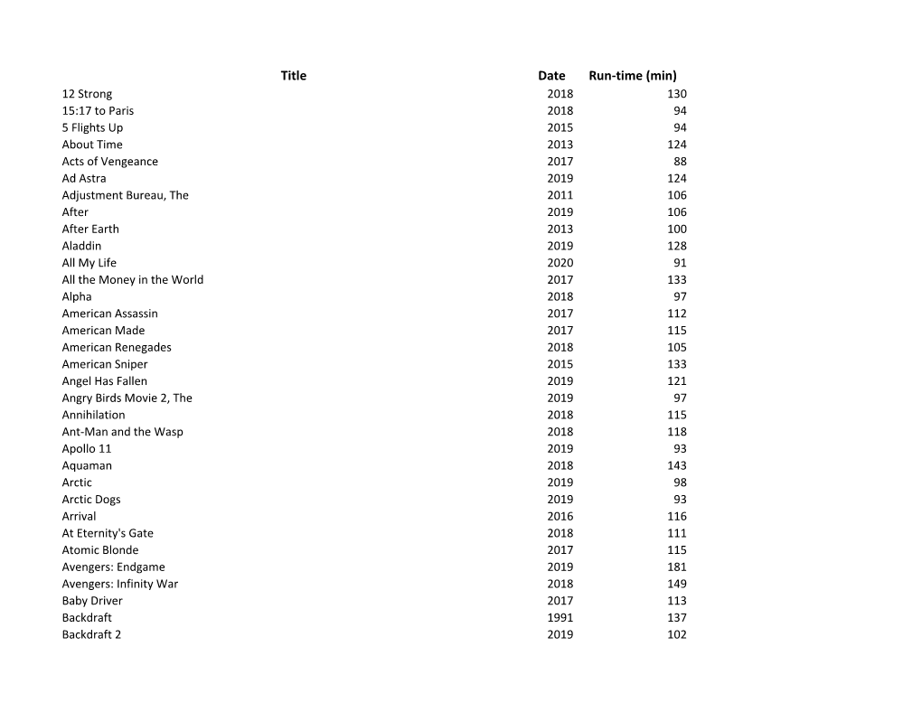 Title Date Run-Time