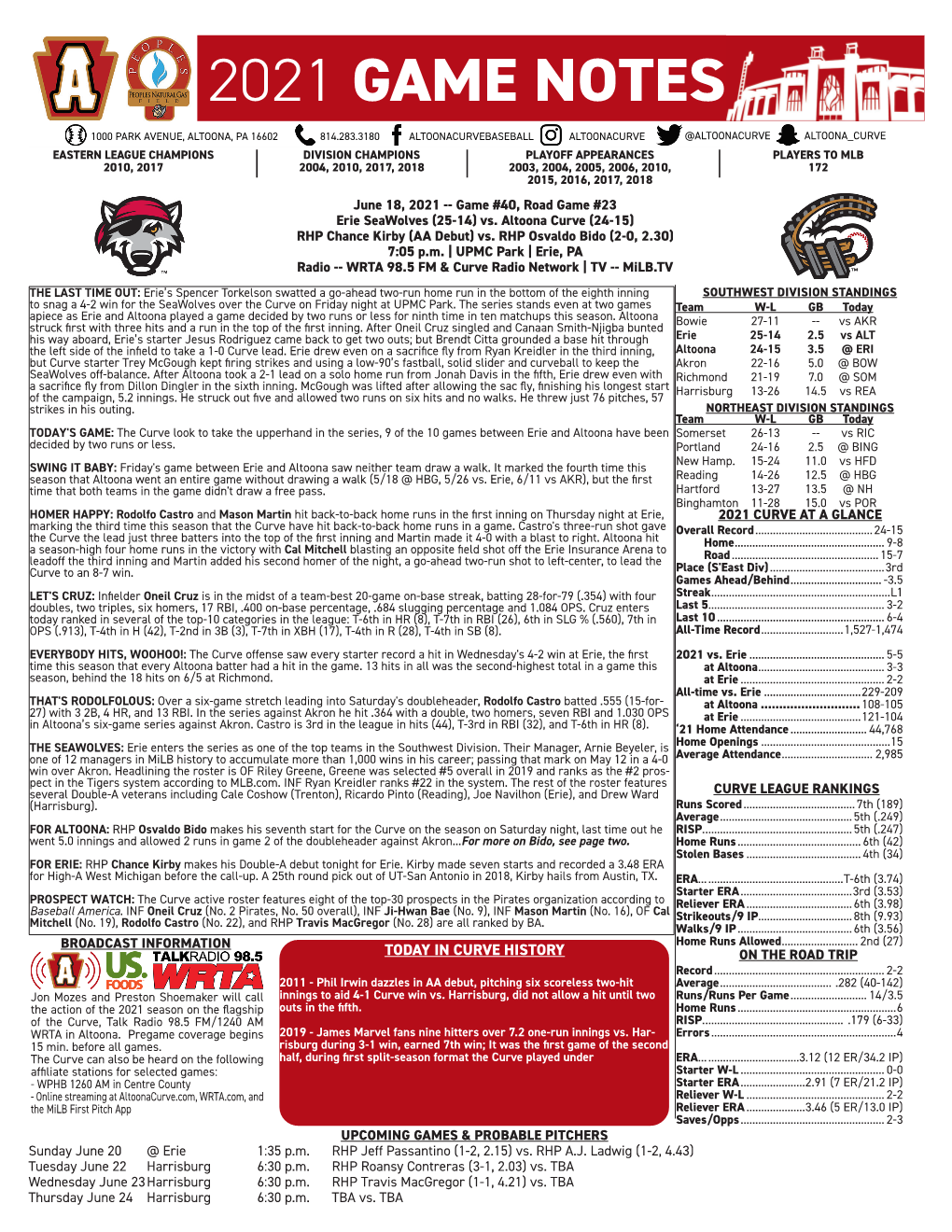 2021 Game Notes