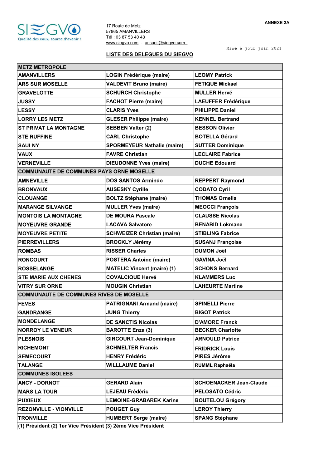 LEOMY Patrick ARS SUR MOSELLE VALDEVIT Bruno (Maire)