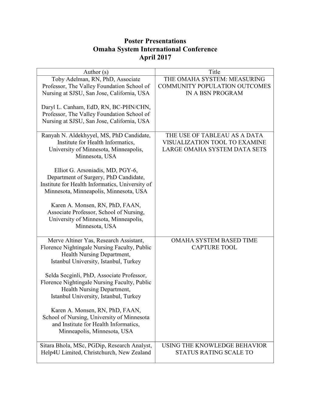 Poster Presentations Omaha System International Conference April 2017