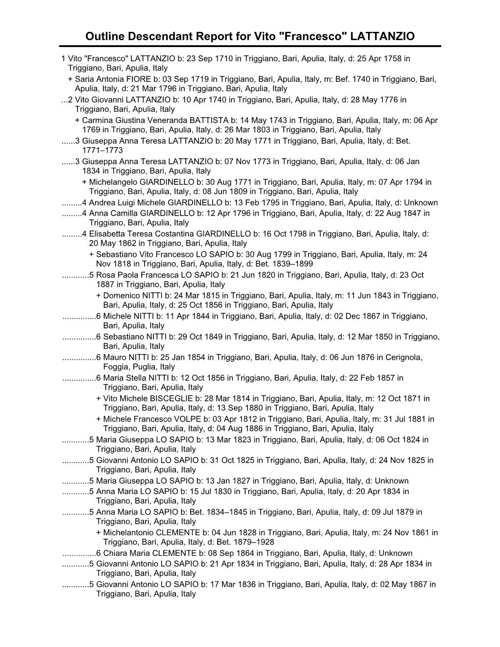 Outline Descendant Report for Vito "Francesco" LATTANZIO