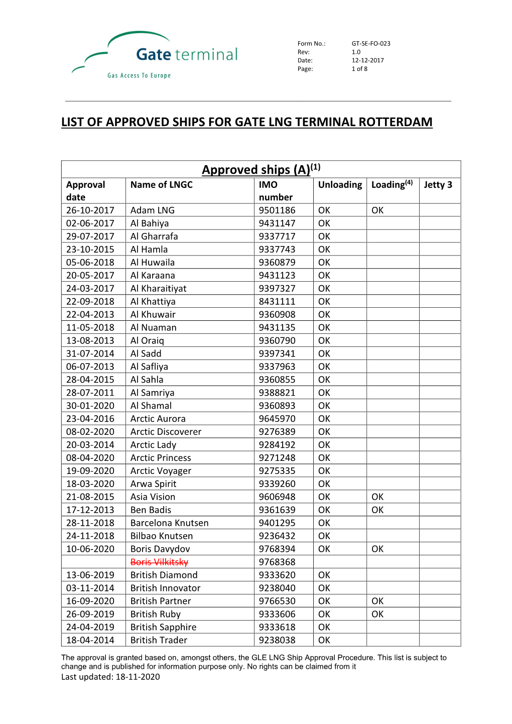 1 List of Approved Ships for GATE LNG Terminal Rotterdam Incl (Un