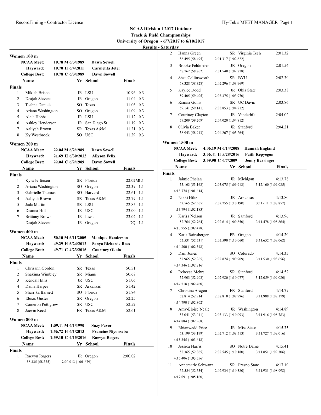 Contractor License Hy-Tek's MEET MANAGER Page 1 NCAA