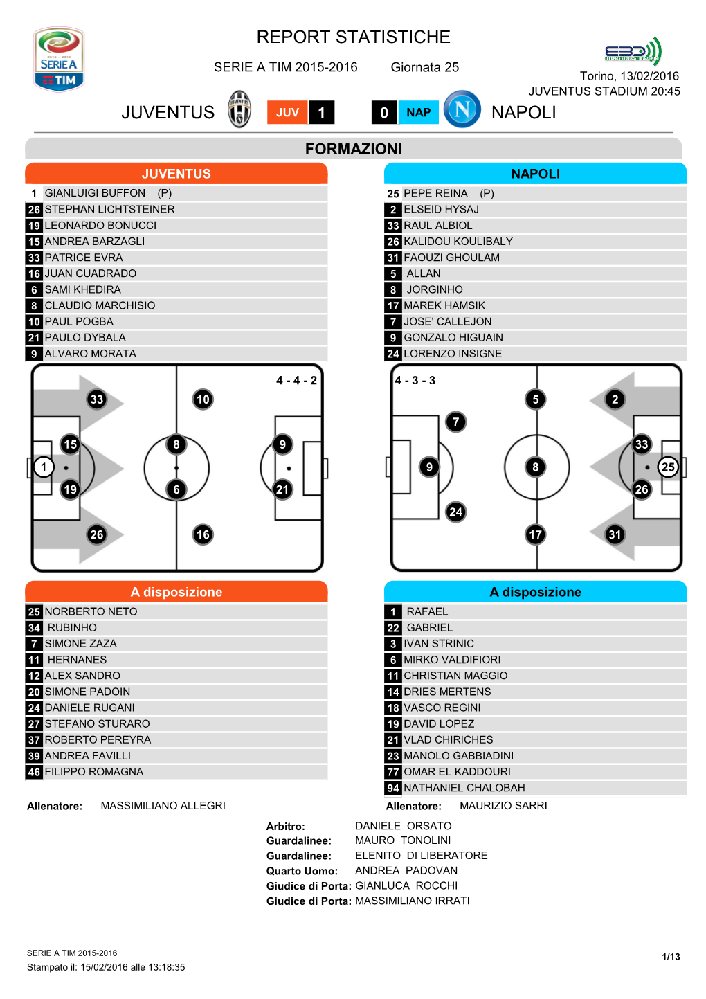 Report Statistiche Juventus Napoli