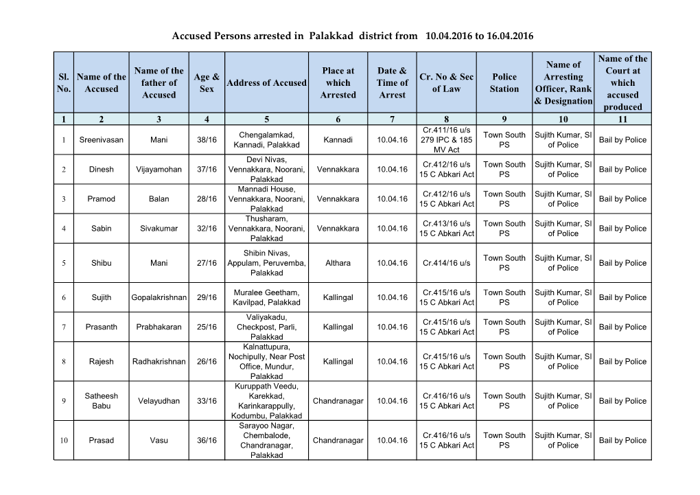Accused Persons Arrested in Palakkad District from 10.04.2016 to 16.04.2016