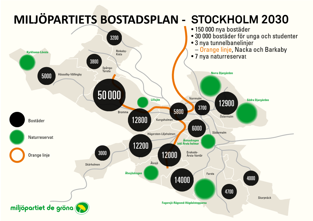 MILJÖPARTIETS BOSTADSPLAN - STOCKHOLM 2030 • 150 000 Nya Bostäder 3200 • 30 000 Bostäder För Unga Och Studenter • 3 Nya Tunnelbanelinjer