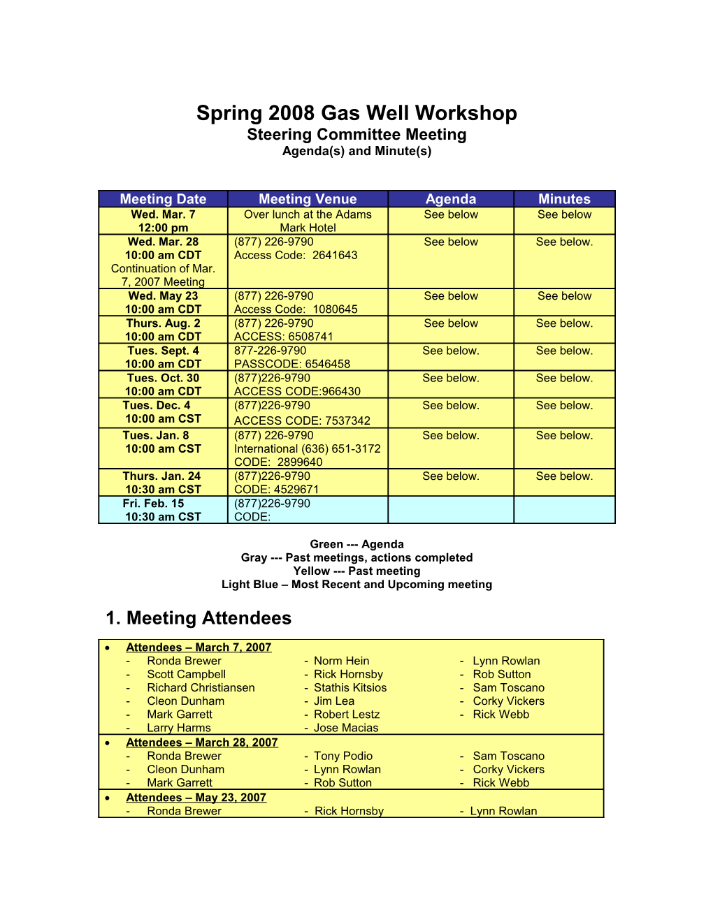 Spring 2005 Gas-Lift Workshop s4