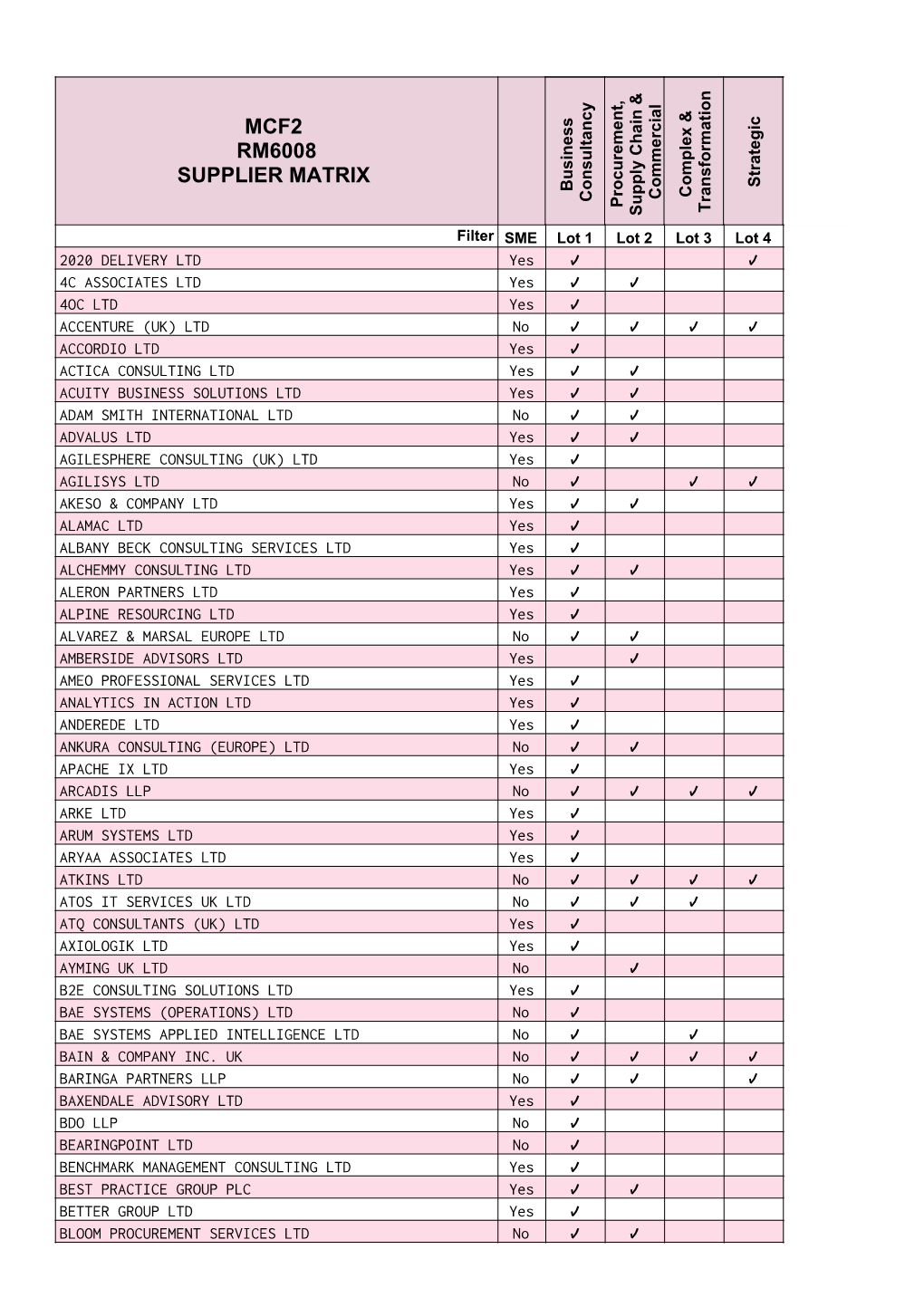 MCF 2 Supplier Details Master V1