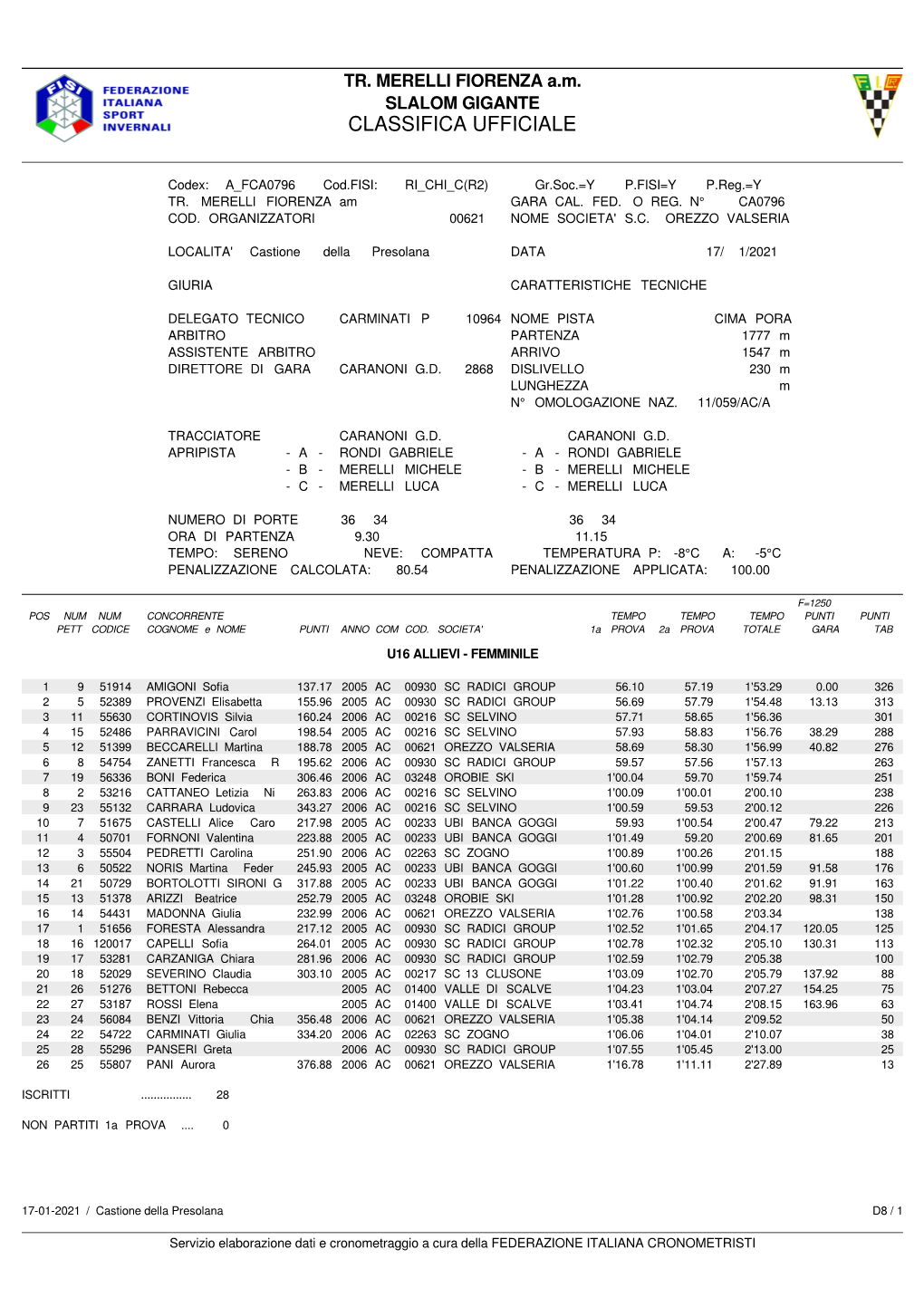 Classifica Ufficiale