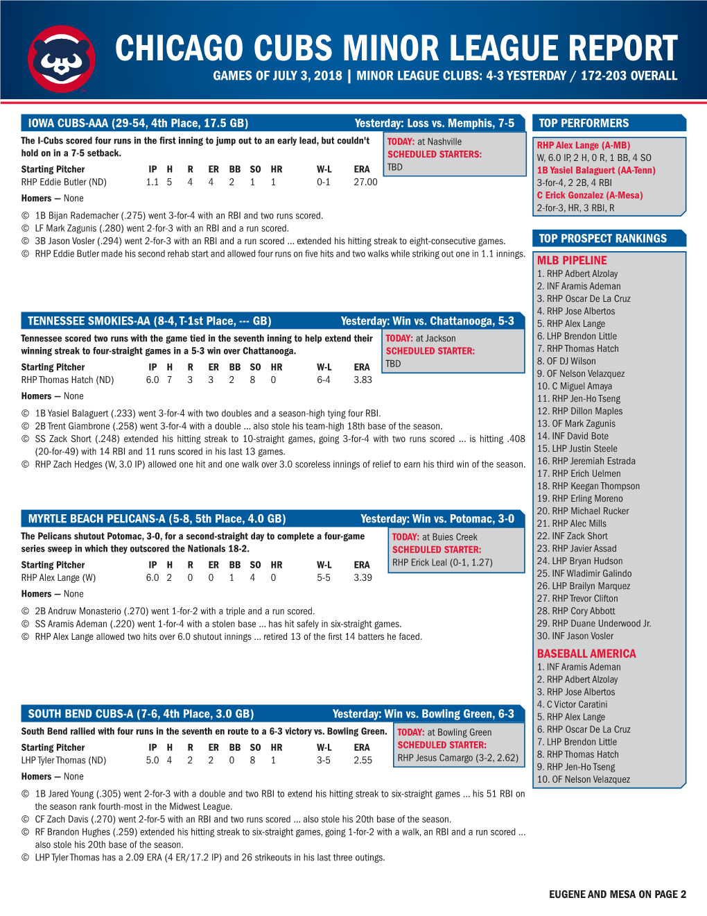 Chicago Cubs Minor League Report Games of July 3, 2018 | Minor League Clubs: 4-3 Yesterday / 172-203 Overall