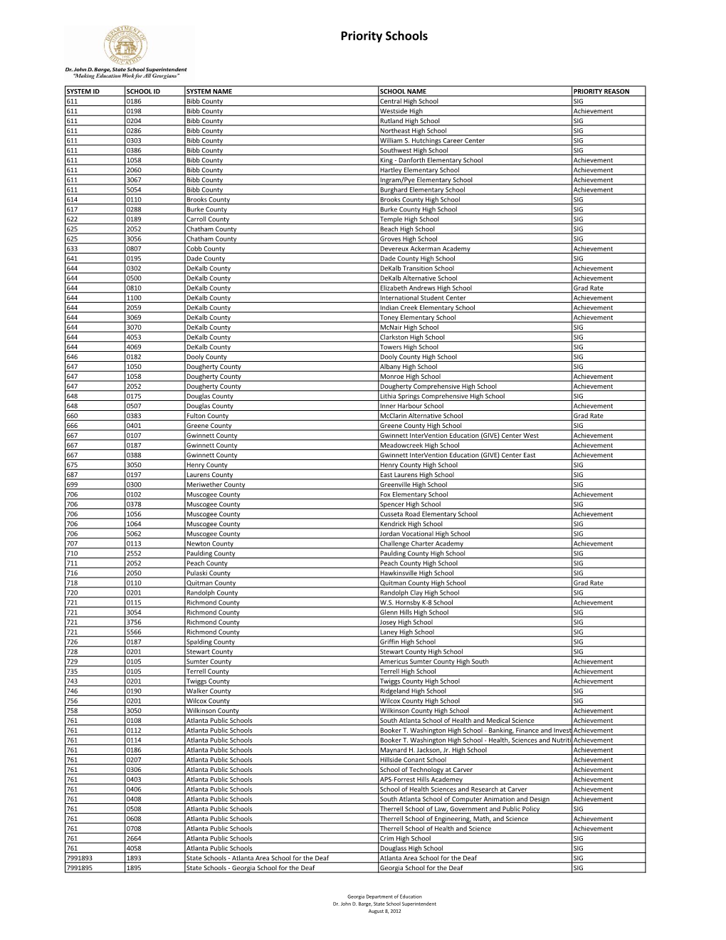 List of Priority Schools