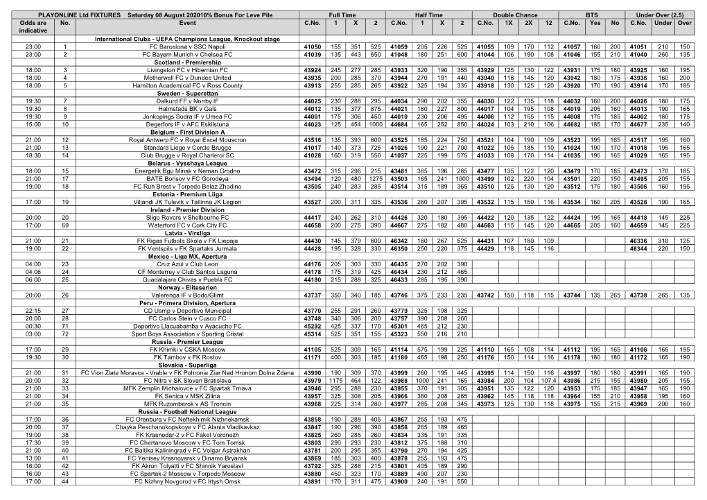 FIXTURES Saturday 08 August 202010% Bonus for Leve Pile Full Time Half Time Double Chance BTS Under Over (2.5) Odds Are No