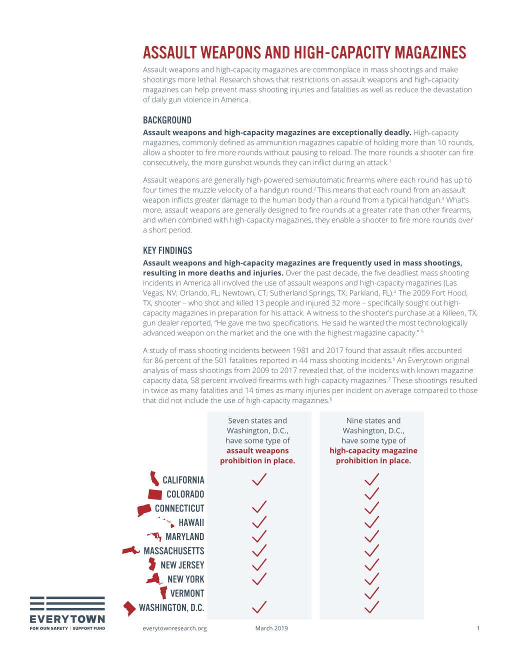 ASSAULT WEAPONS and HIGH-CAPACITY MAGAZINES Assault Weapons and High-Capacity Magazines Are Commonplace in Mass Shootings and Make Shootings More Lethal