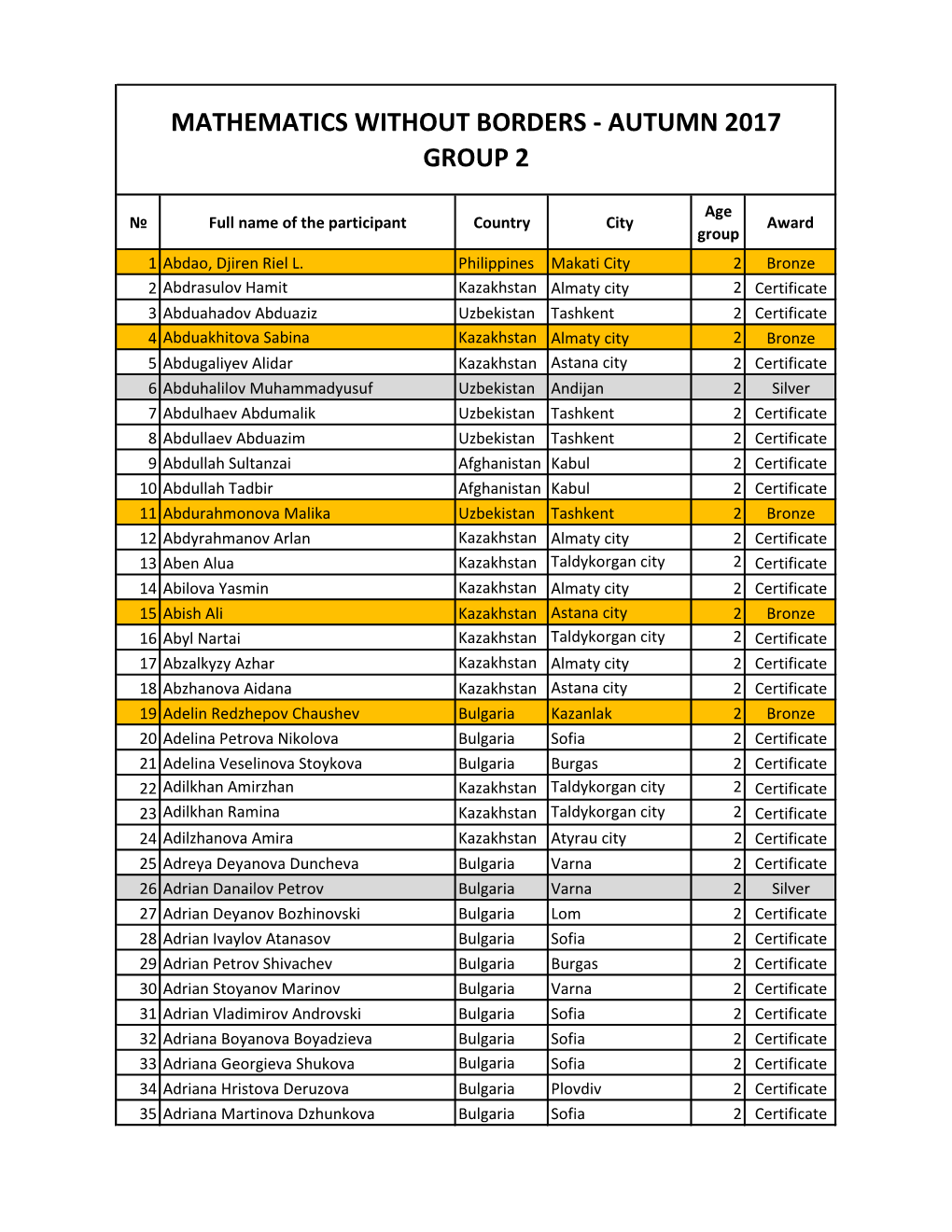 Mathematics Without Borders - Autumn 2017 Group 2