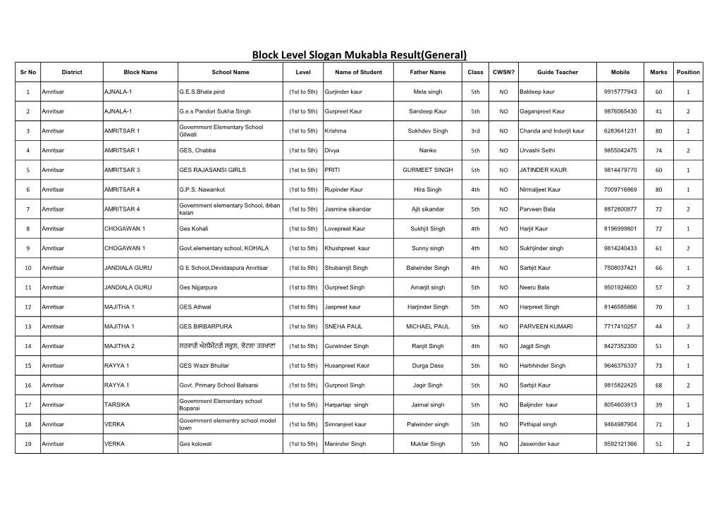 Block Level Slogan Mukabla Result(General)