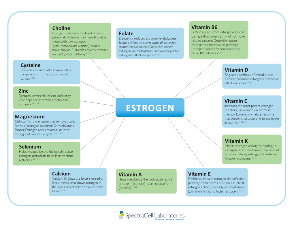 391 Estrogen Wheel 2019