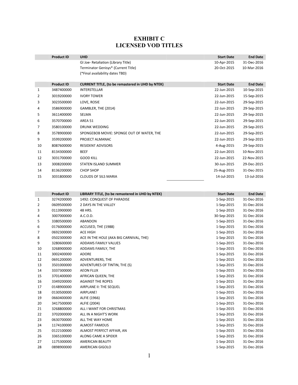 1 Exhibit C Licensed Vod Titles