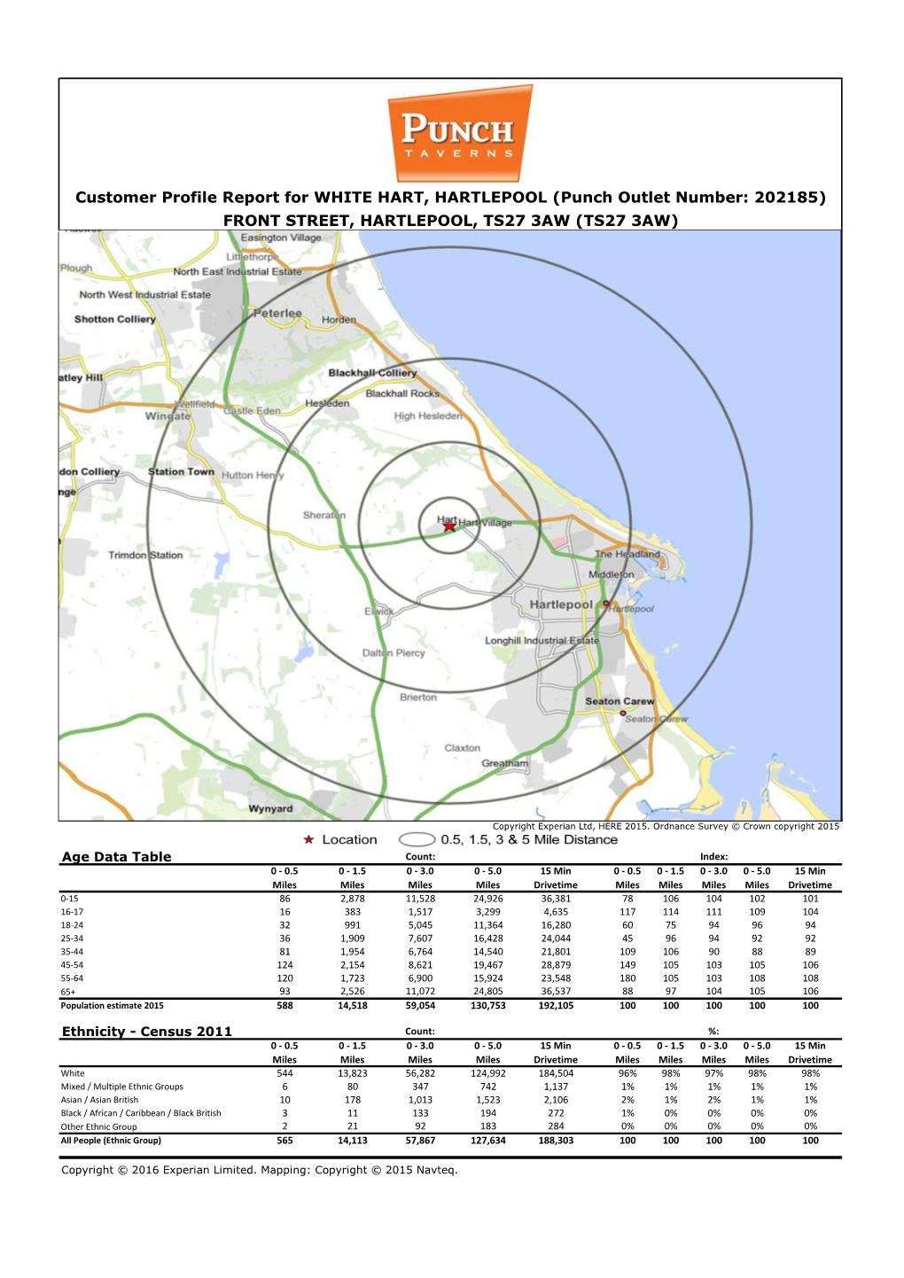 Customer Profile Report for WHITE HART, HARTLEPOOL (Punch Outlet Number: 202185) FRONT STREET, HARTLEPOOL, TS27 3AW (TS27 3AW)