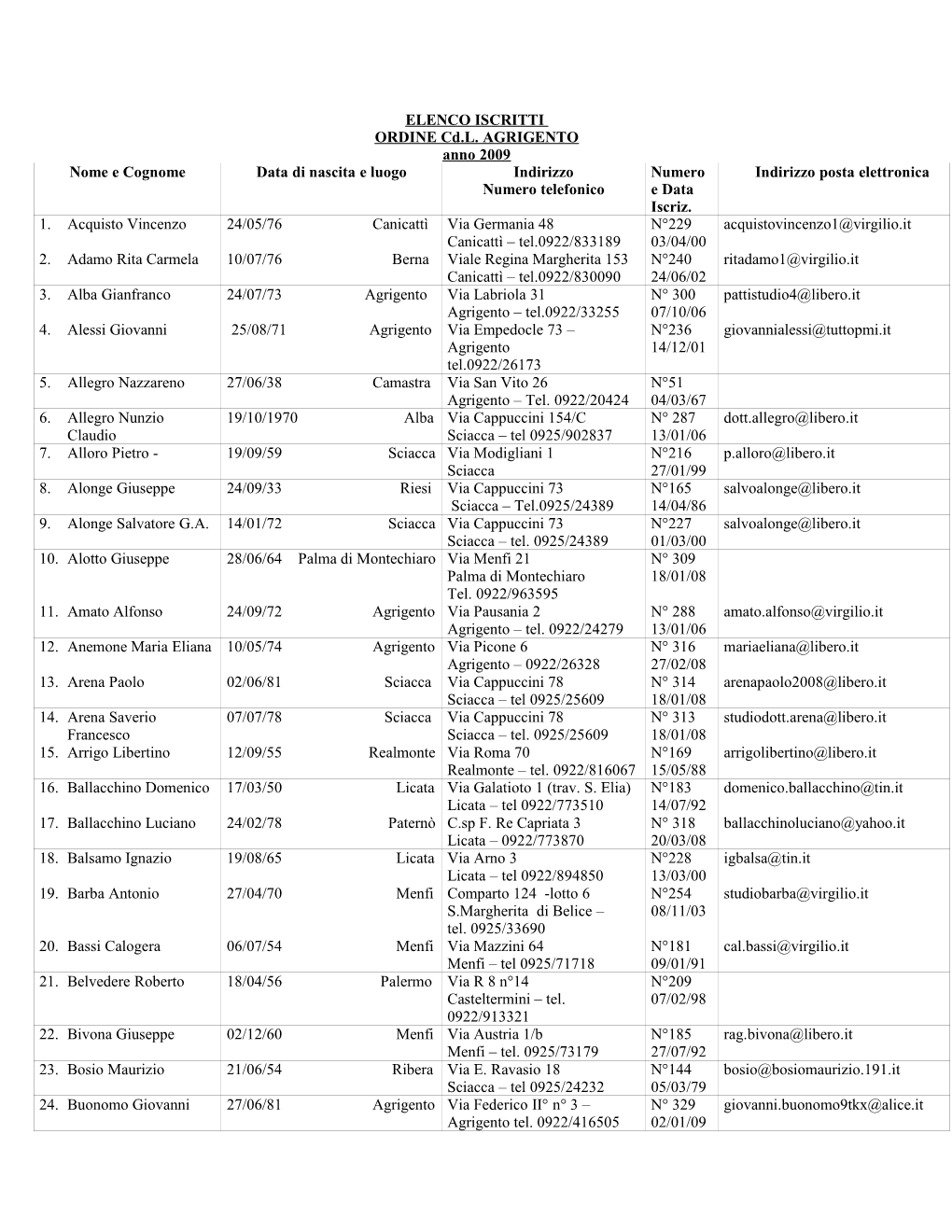 ELENCO ISCRITTI ORDINE Cd.L. AGRIGENTO Anno 2009 Nome E Cognome Data Di Nascita E Luogo Indirizzo Numero Indirizzo Posta Elettronica Numero Telefonico E Data Iscriz