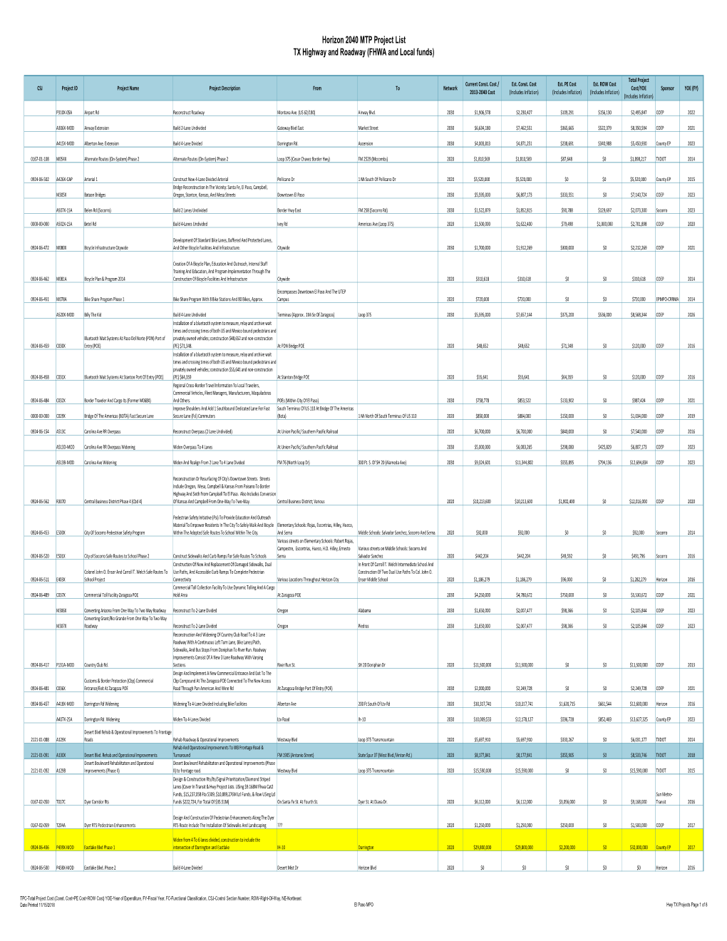 Horizon 2040 MTP Project List TX Highway and Roadway (FHWA and Local Funds)