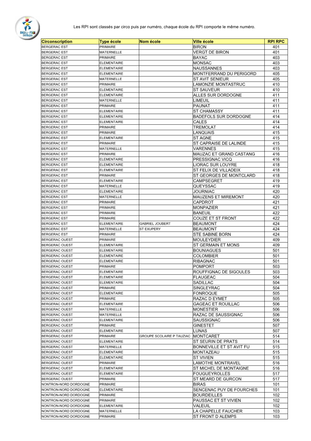 Circonscription Type École Nom École Ville École RPI RPC BIRON 401