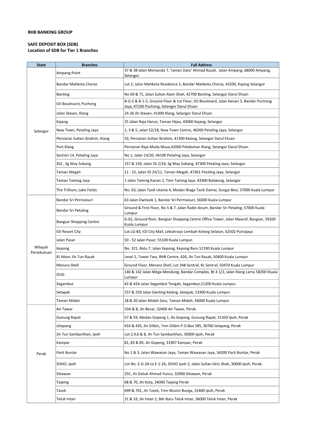 RHB BANKING GROUP SAFE DEPOSIT BOX (SDB) Location Of