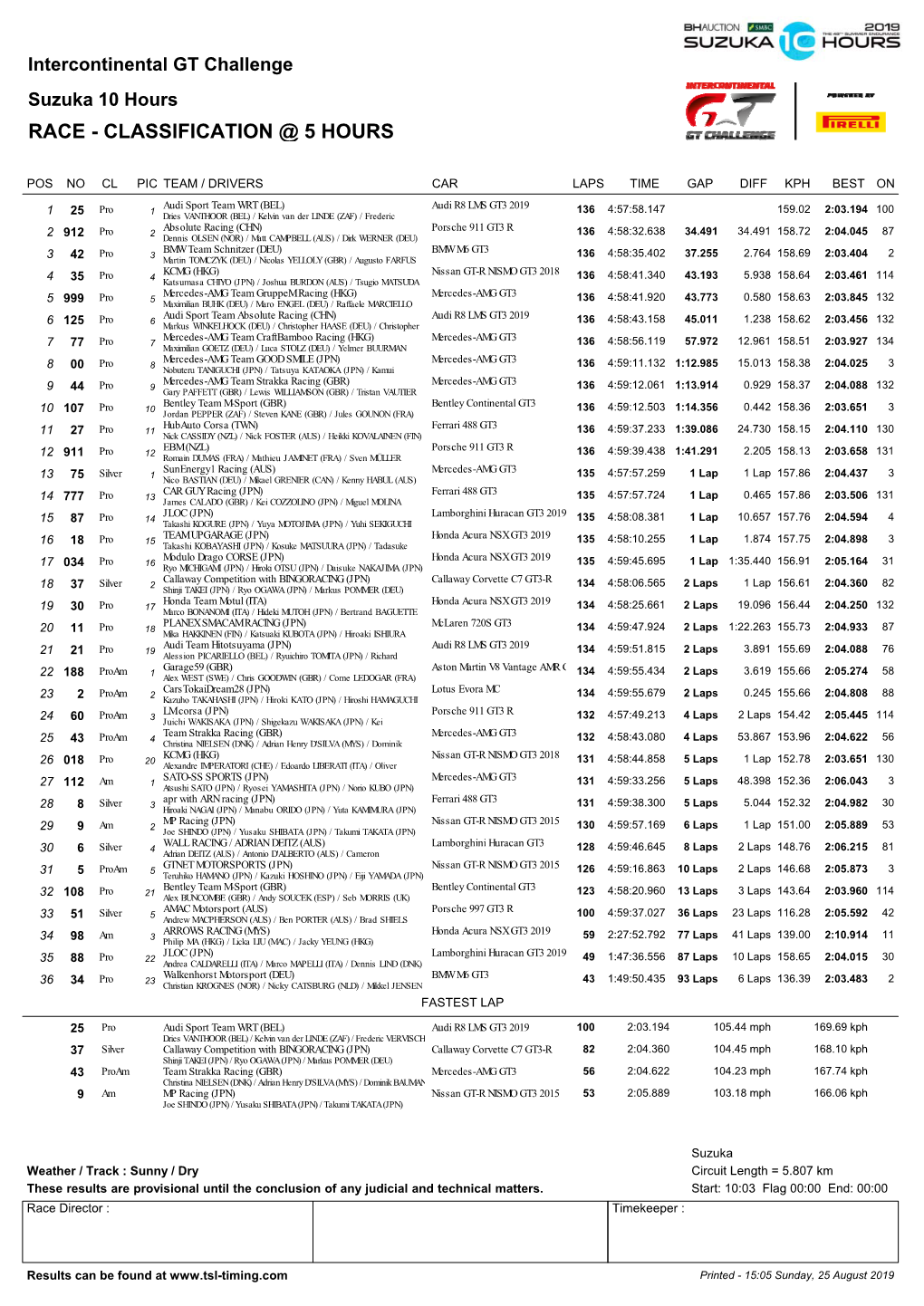 Classification @ 5 Hours