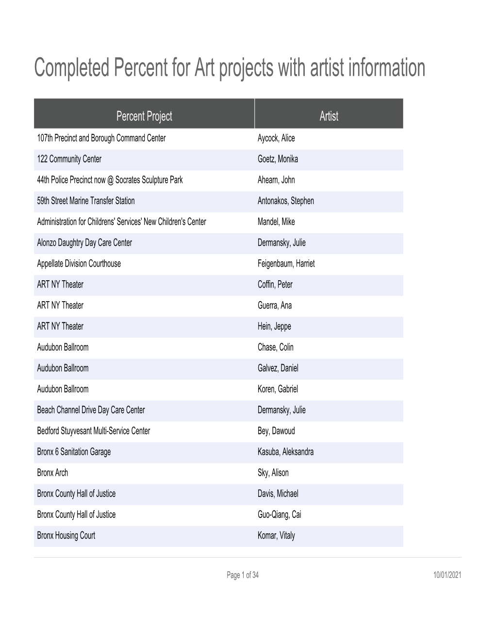 Completed Percent for Art Projects with Artist Information