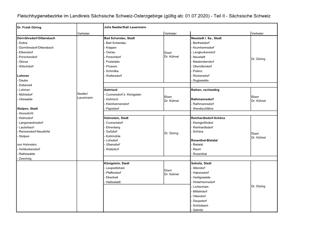 Fleischhygiene Teil II