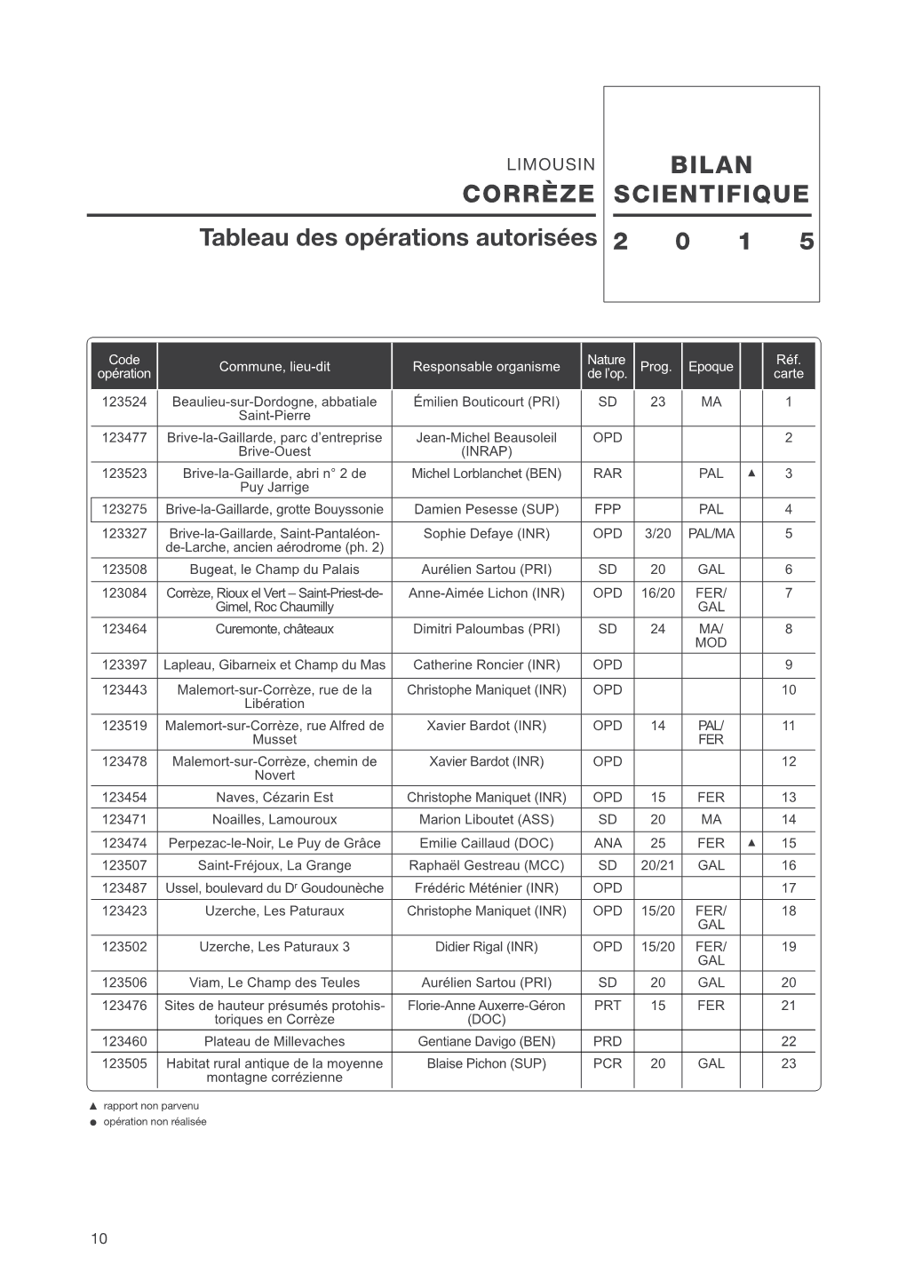 BILAN SCIENTIFIQUE CORRÈZE 2 0 1 5 Tableau Des Opérations