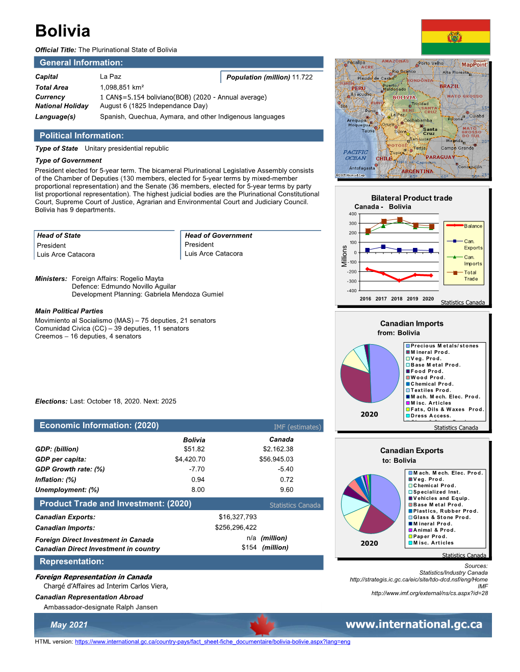 Bolivia Official Title: the Plurinational State of Bolivia General Information