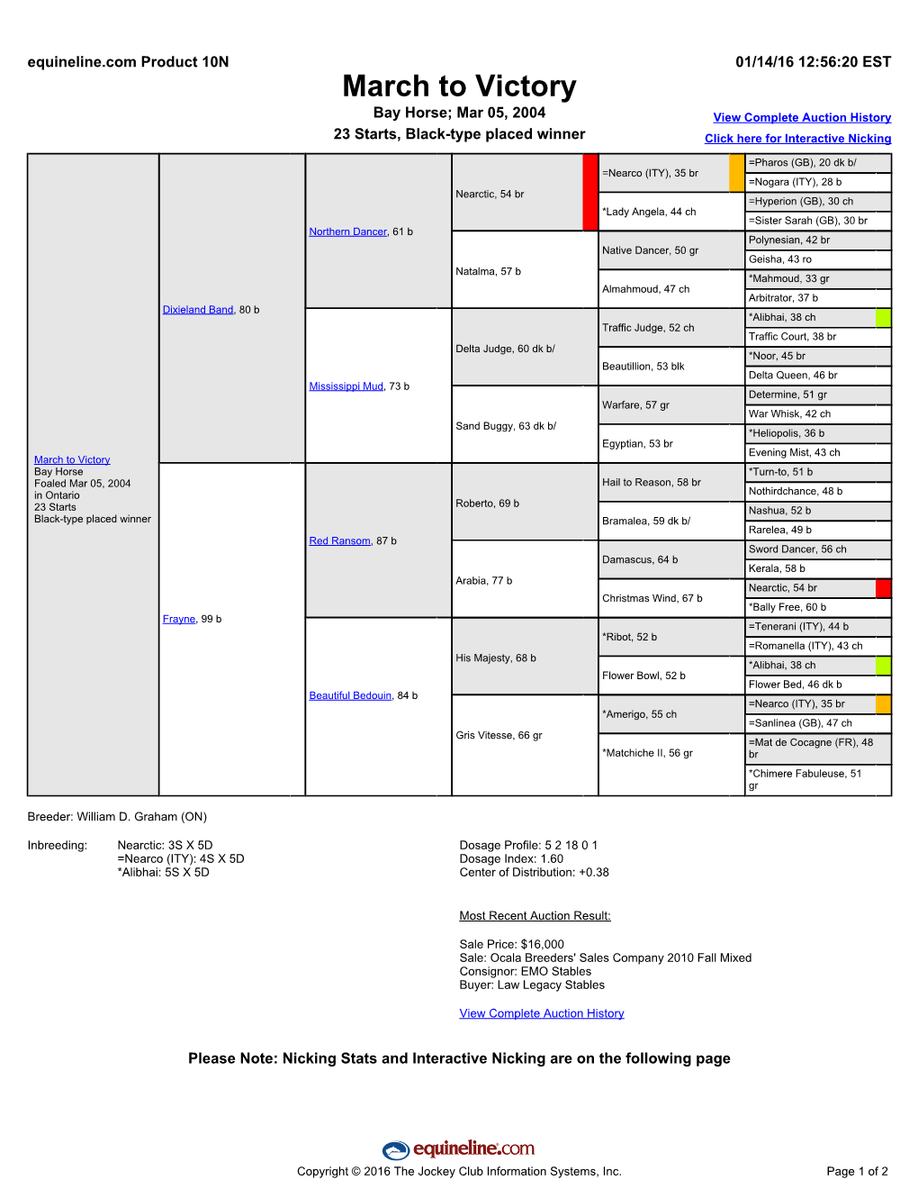 March to Victory Bay Horse; Mar 05, 2004 View Complete Auction History 23 Starts, Black-Type Placed Winner Click Here for Interactive Nicking