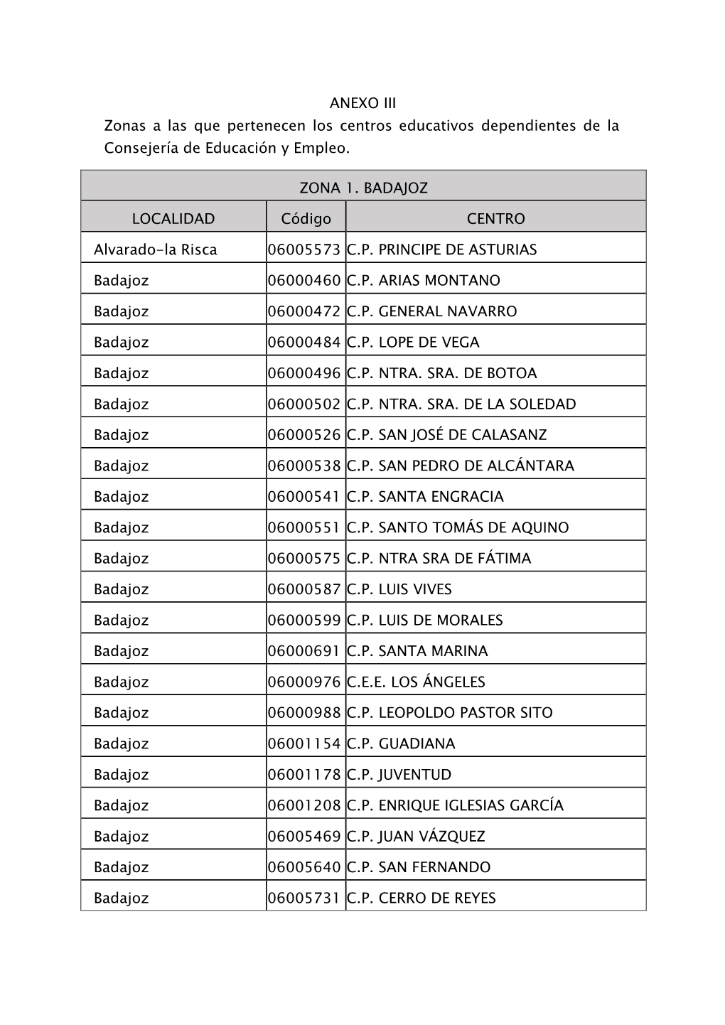 Anexo III. Centros Educativos Por Zonas