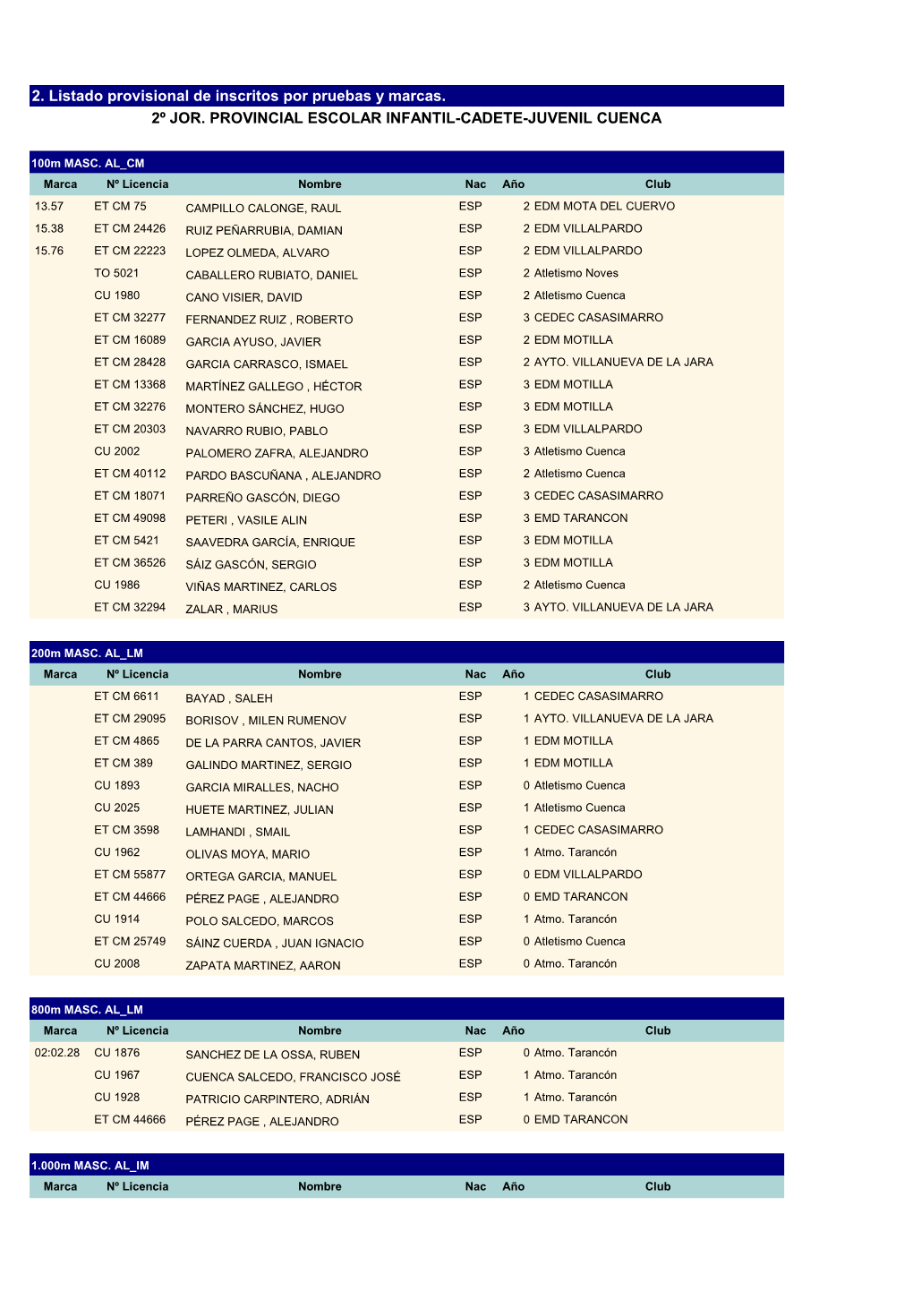 2. Listado Provisional De Inscritos Por Pruebas Y Marcas. 2º JOR