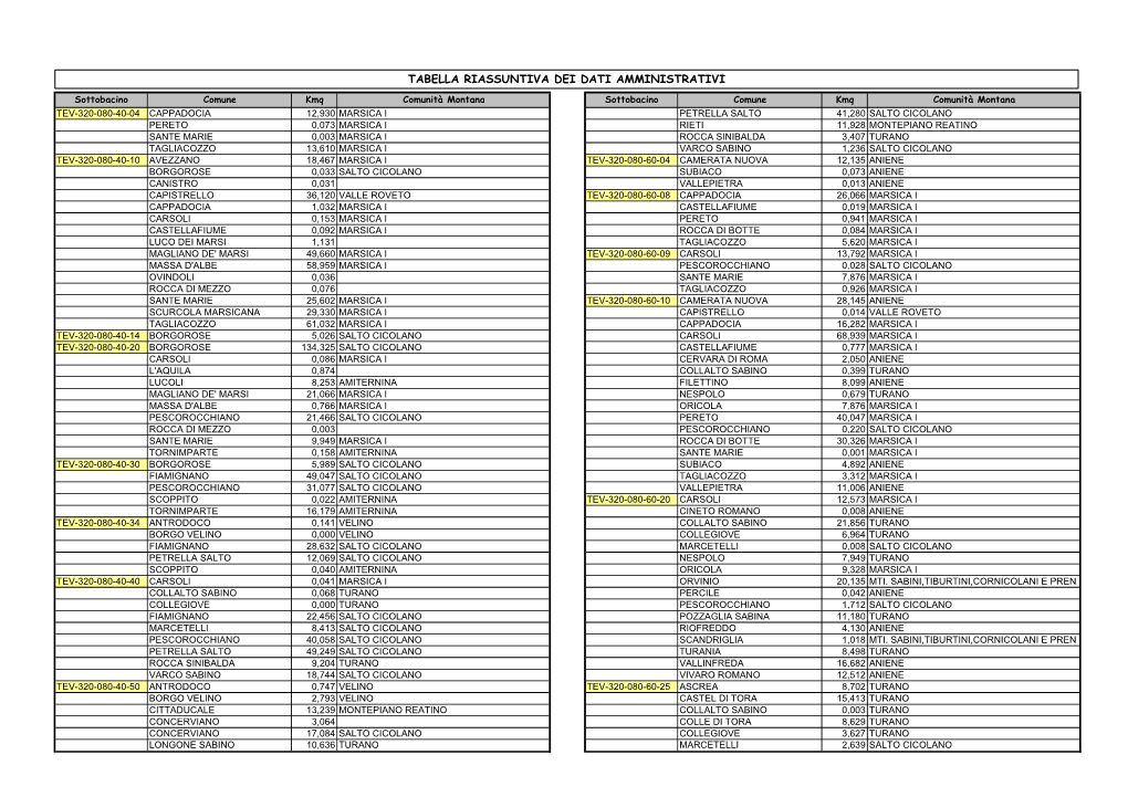 Tabella Riassuntiva Dei Dati Amministrativi