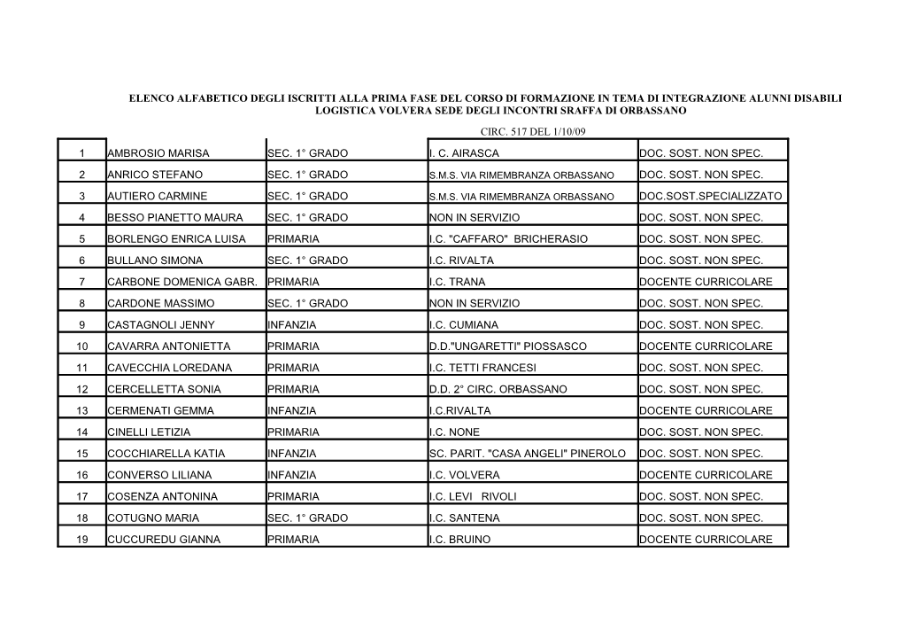 Circ. 517 Del 1/10/09 1 Ambrosio Marisa Sec. 1° Grado I. C. Airasca Doc. Sost. Non Spec. 2 Anrico Stefano Sec. 1° Grado Doc. S