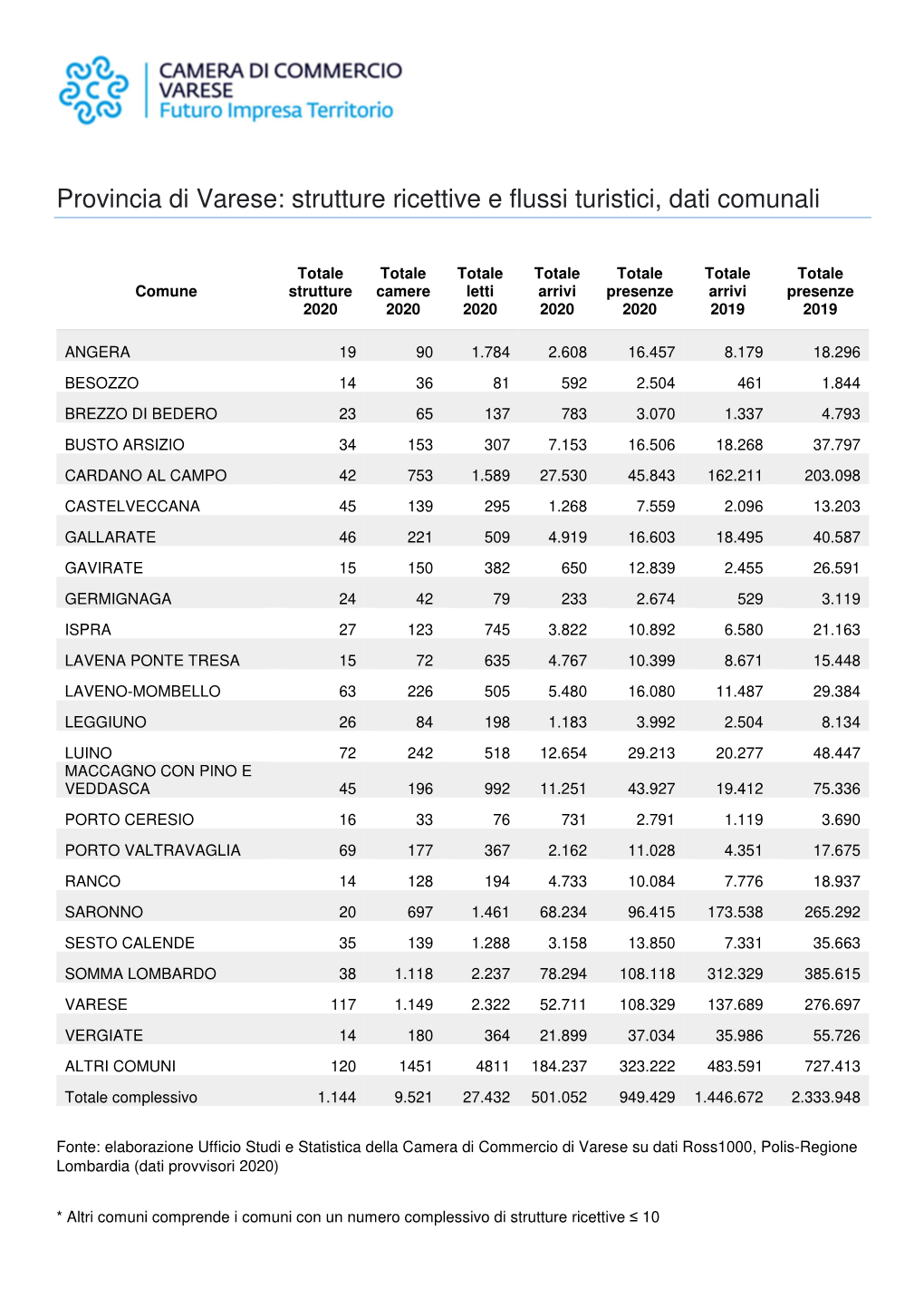 Varese-Turismo-Dati-Comunali 2020