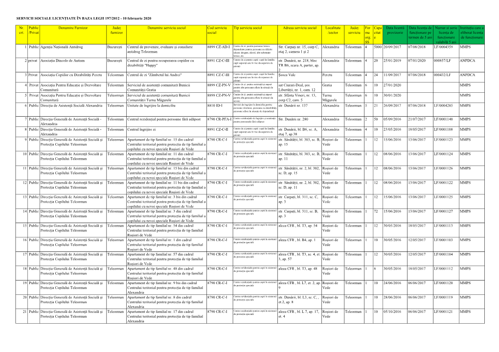 SERVICII SOCIALE LICENȚIATE ÎN BAZA LEGII 197/2012 - 10 Februarie 2020