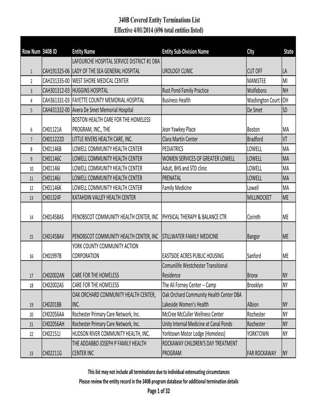 CE Termination List 10-1-2013.Xlsx