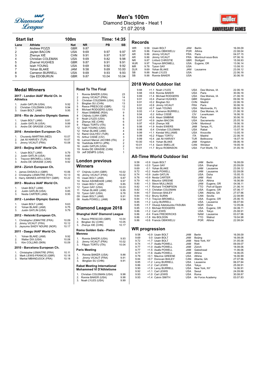 London 2018: Compact Athletes' Bios (PDF)