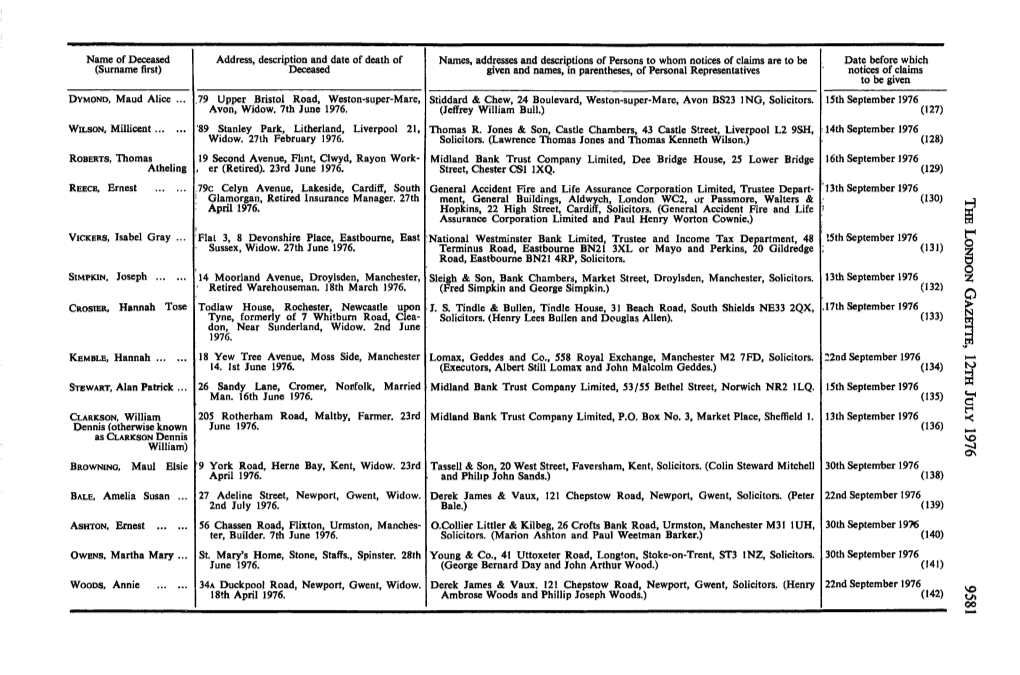 Name of Deceased (Surname First) Address, Description and Date Of