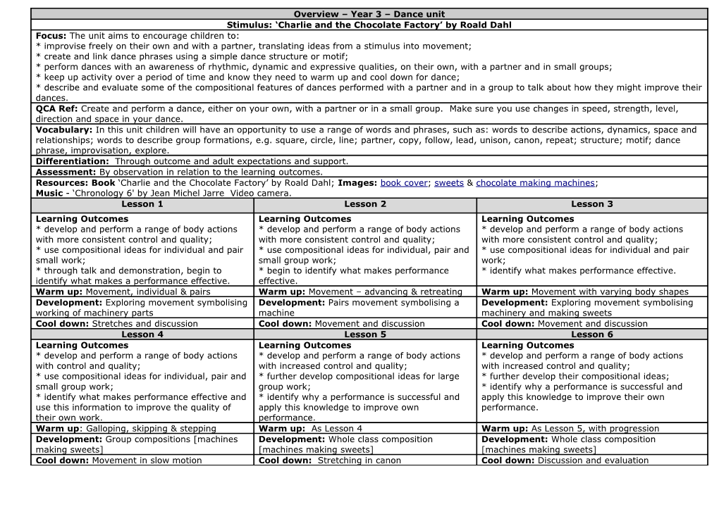 Overview - Reception - Games Unit s1