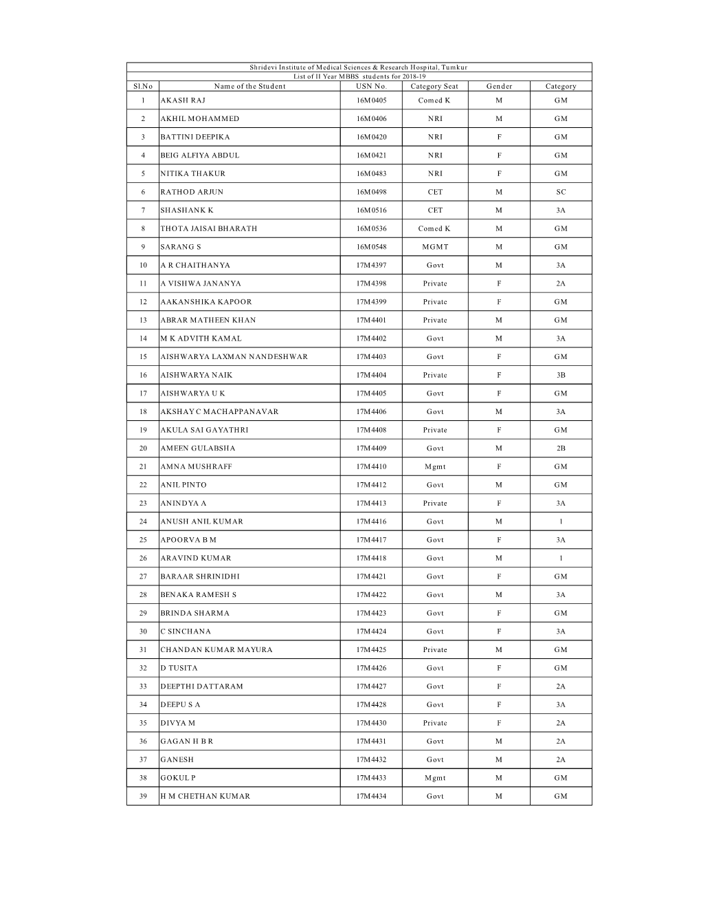 Student on Roll 2018-19