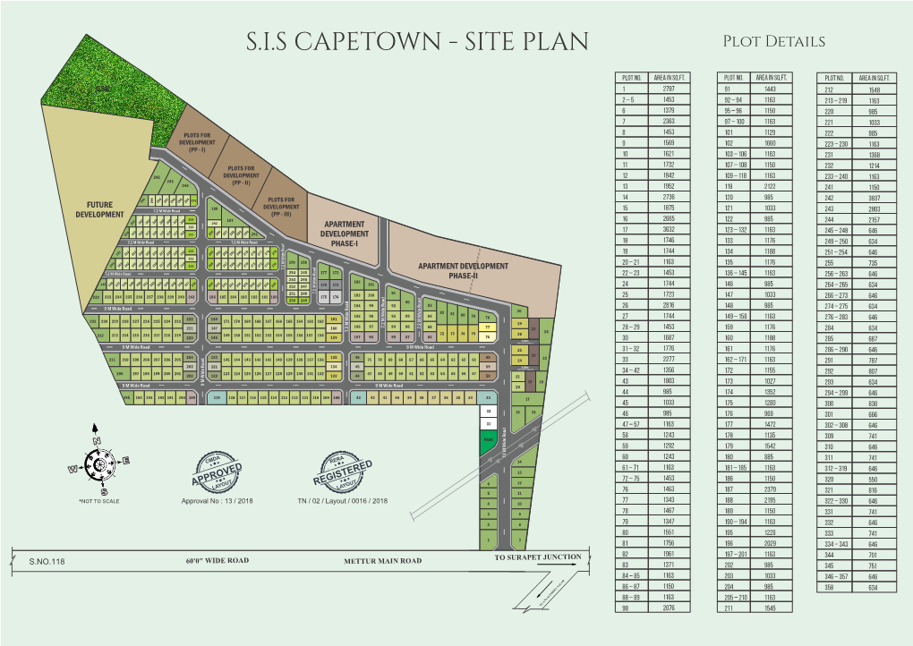 S.I.S CAPETOWN - SITE PLAN Plot Details