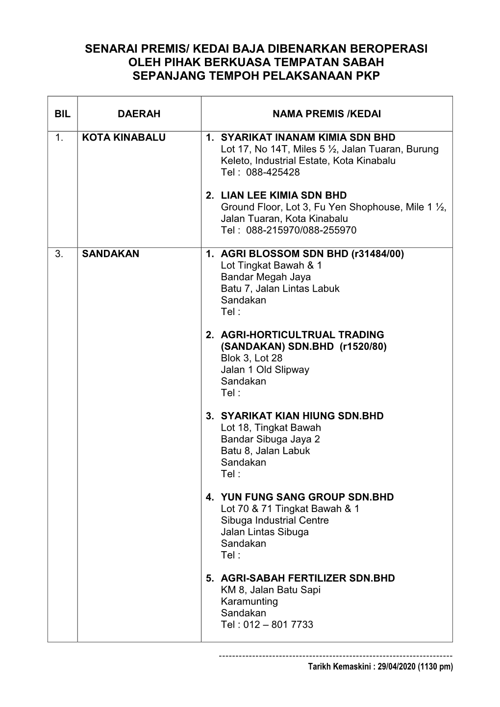 Senarai Premis/ Kedai Baja Dibenarkan Beroperasi Oleh Pihak Berkuasa Tempatan Sabah Sepanjang Tempoh Pelaksanaan Pkp