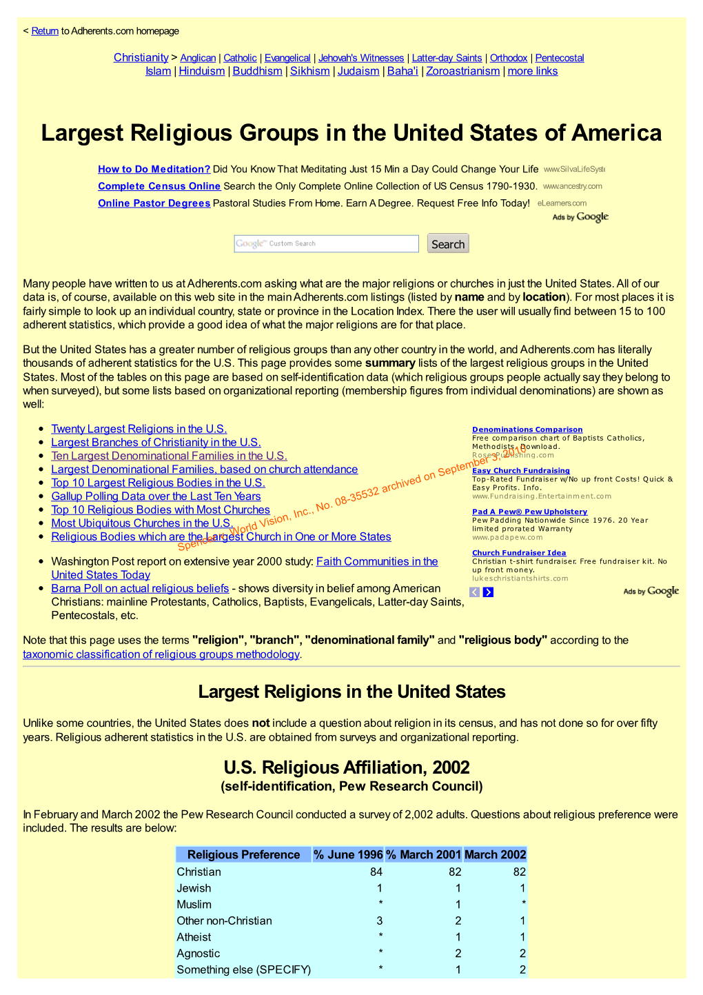 Largest Religious Groups in the United States of America