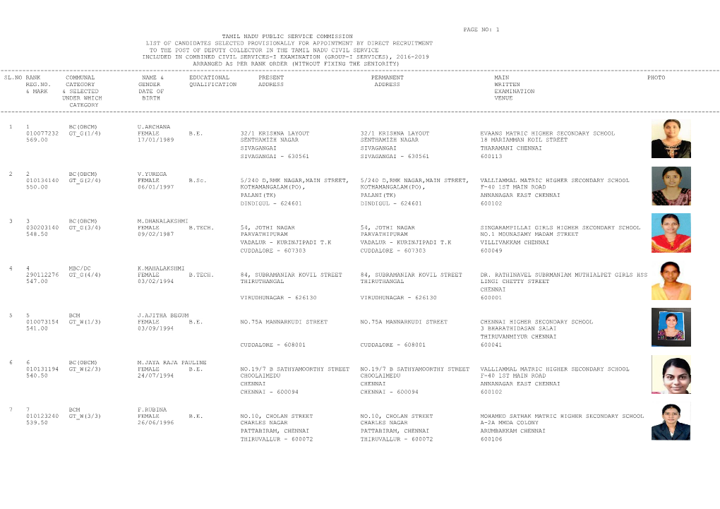 Page No: 1 Tamil Nadu Public Service Commission List Of