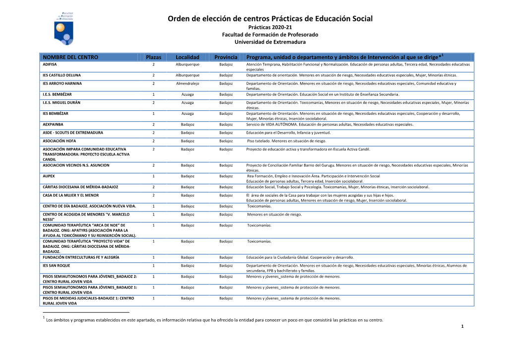 Orden De Elección De Centros Prácticas De Educación Social Prácticas 2020-21 Facultad De Formación De Profesorado Universidad De Extremadura