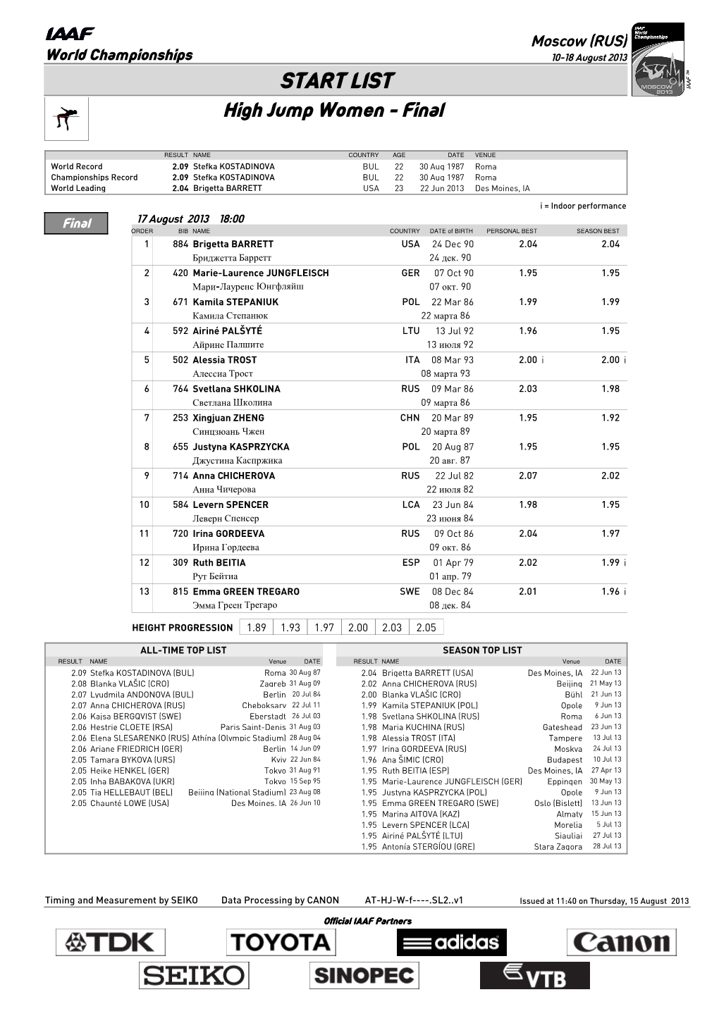 START LIST High Jump Women - Final